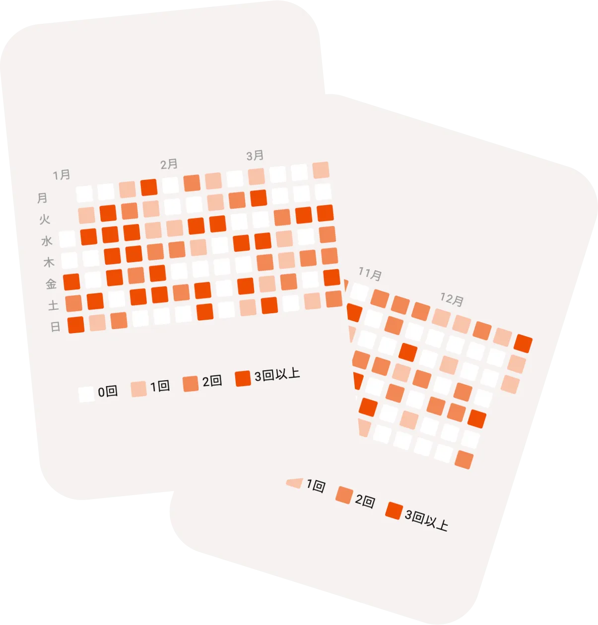 日々のワークアウト履歴を塗りつぶしてモチベーションを可視化する画面